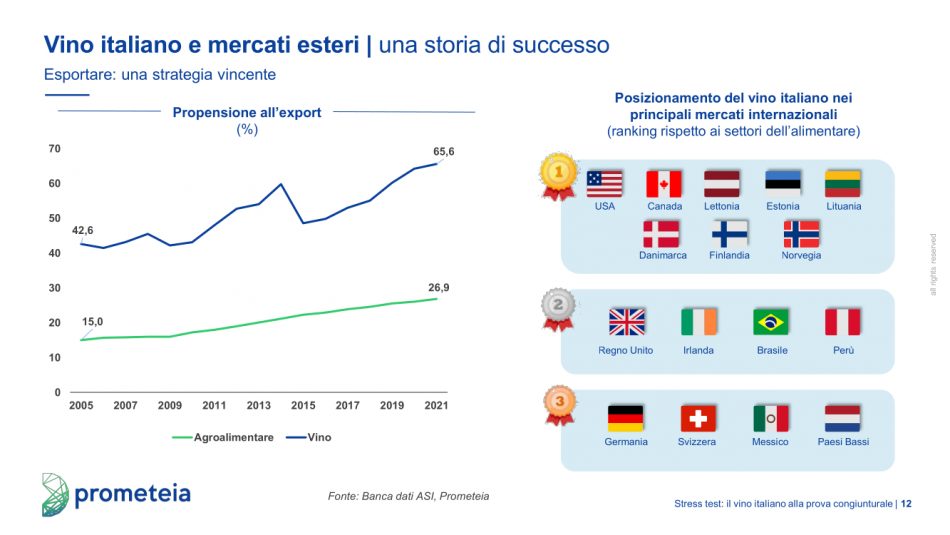 Il vino italiano alla prova dello 压力测试 congiunturale