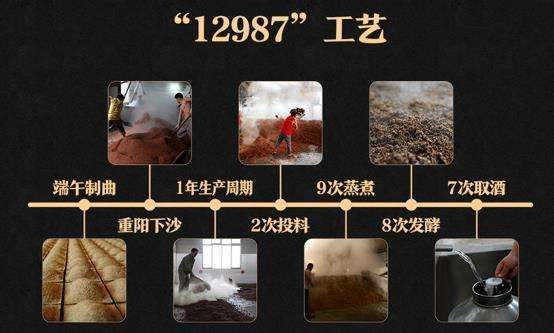 云仓酒庄带你走进酱香型白酒的12987工艺